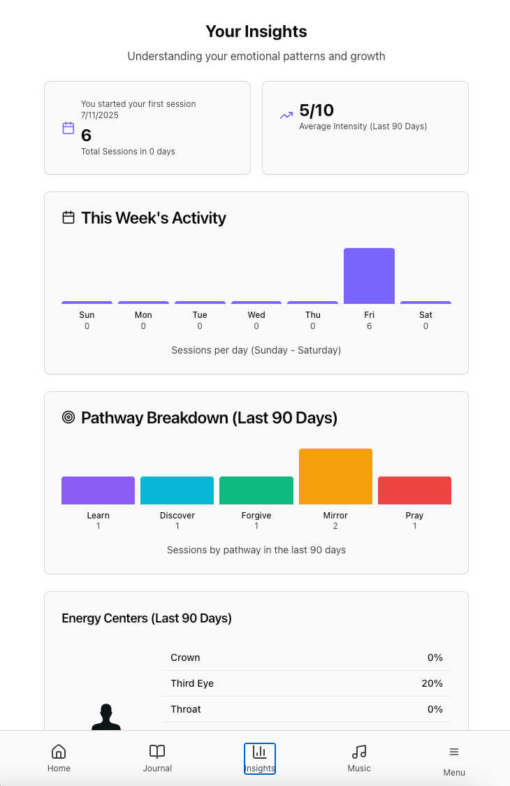 Music Player Dashboard